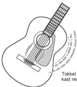 Tokkel kast res