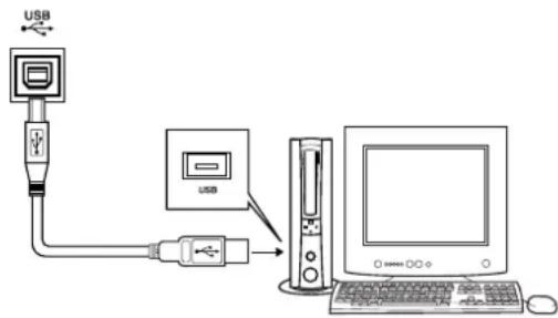 USB USB