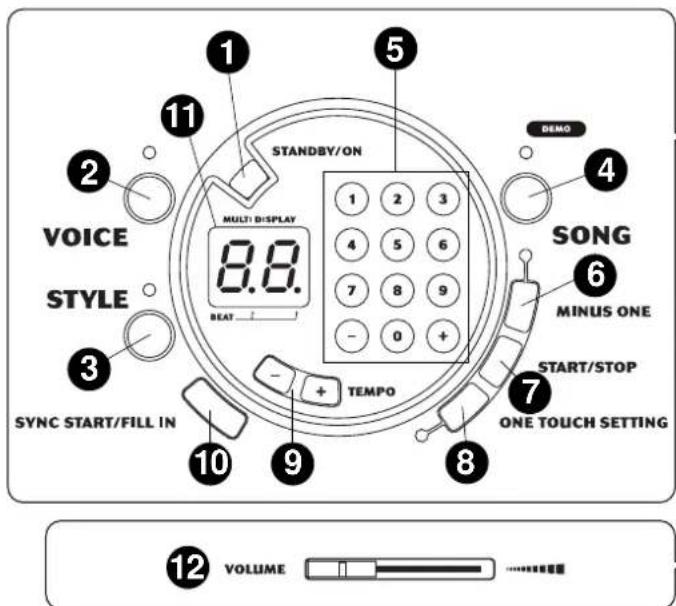 1 2 3 4 5 6 7 8 9 10 11 VOICE STYLE SYNC START/FILL IN MULTI DISPLAY 8.8. BEAT STANDBY/ON DEMO SONG MINUS ONE START/STOP ONE TOUCH SETTING 8 9 10 VOLUME