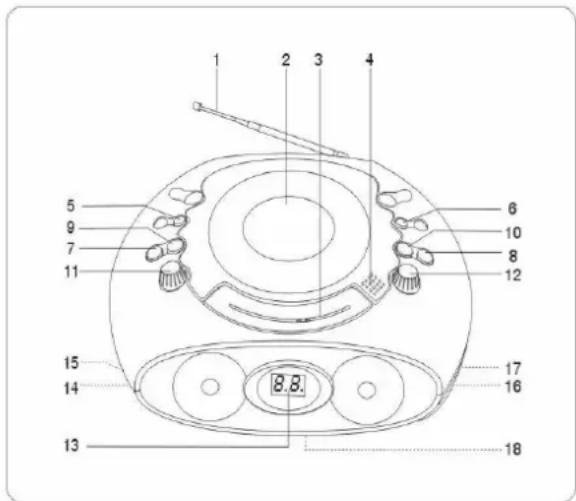 Marquant MPR50 - Bedieningspanelen - 1