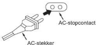 AC-stekker AC-stopcontact