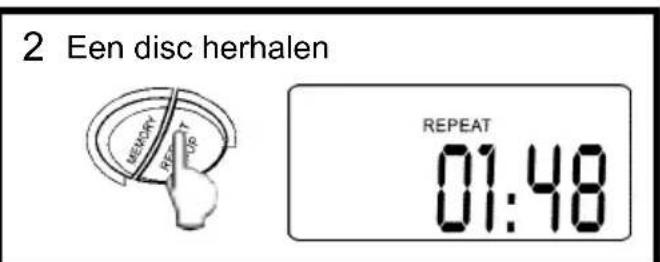 2 Een disc herhalen REPEAT 01:48