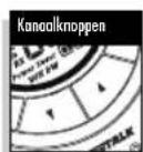 COBRA Micro Talk MT 972 - Kanalen - 1