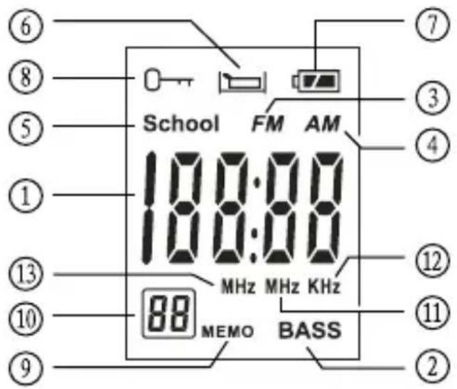 AKAI APR 30 - DISPLAY OP HET LCD-SCHERM - 1