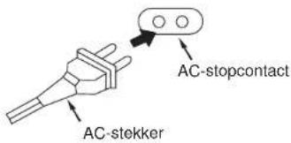 AC-stekker AC-stopcontact