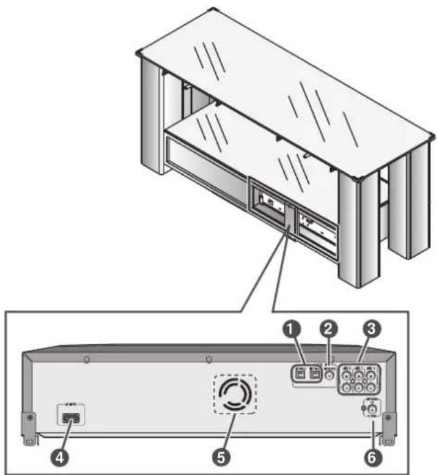SHARP AN-GR500H - ■ Hoofdtoestel (achterpaneel) - 1