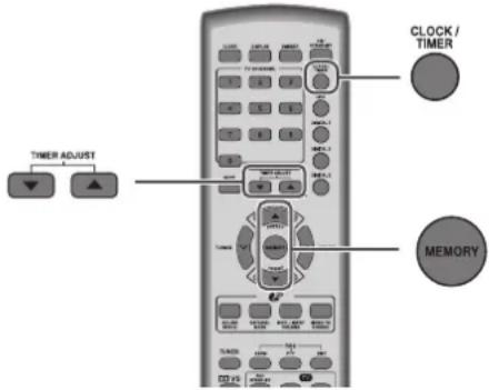 TIMER ADJUST CLOCK / TIMER MEMORY