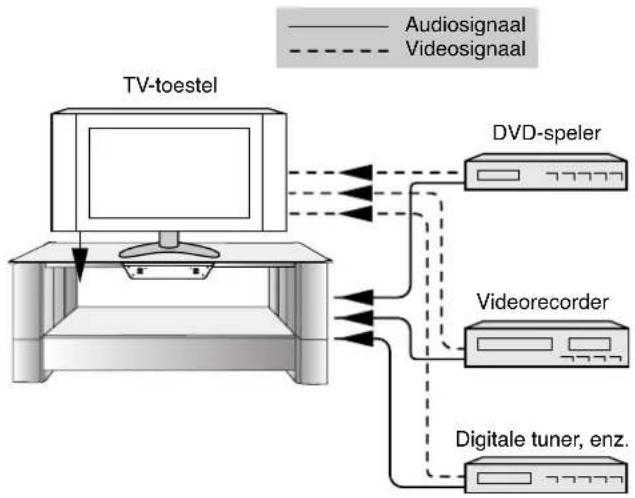SHARP AN-GR500H - Audio-aansluitingen op TV-toestellen, DVD-spelers, videorecorders, enz. - 1