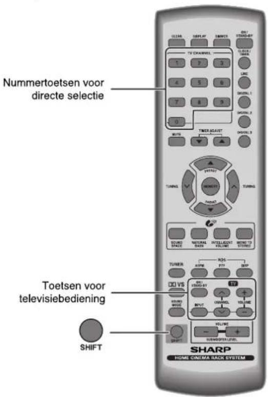 Nummertoetsen voor directe selectie Toetsen voor televisionbediening SHIFT SHARP HOME GINEMA BACK SYSTEM