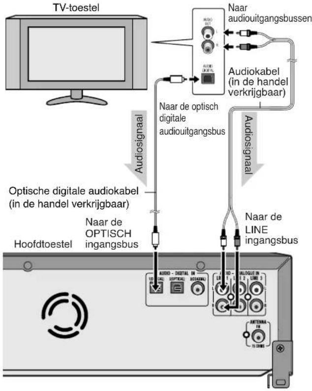 SHARP AN-GR500H - ■ Een TV-toestel, enz. aansluiten - 1