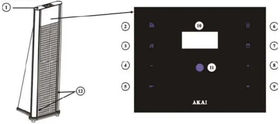 AKAI Asb210i - ILLUSTRATIE VAN DE FUNCTIES VOORPANEEL - 1