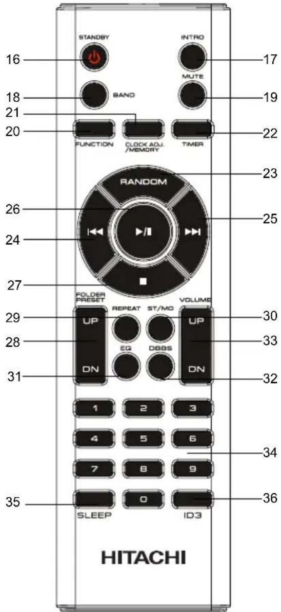 16 STANDBY INTRO 17 BAND MUTE 18 19 20 FUNCTION CLOCK ADJ/ MEMORY TIMER 21 22 23 RANDOM 24 25 26 FOLDER PRESET UP REPEAT ST/MO VOLUME 30 31 UP EG DBBS DN DN 32 1 2 3 4 5 6 7 8 9 34 35 SLEEP ID3 36 HITACHI