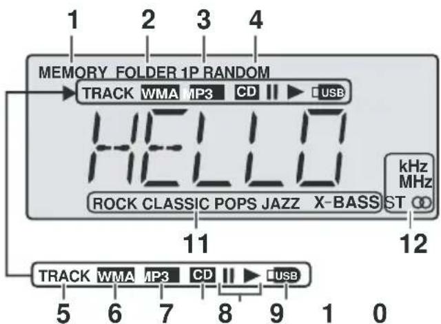 1 2 3 4 MEMORY FOLDER 1P RANDOM TRACK WMA MP3 CD USB H E L I O ROCK CLASSIC POPS JAZZ X-BASS ST kHz MHz 11 12 TRACK WMA MP3 CD USB 5 6 7 8 9 1 0