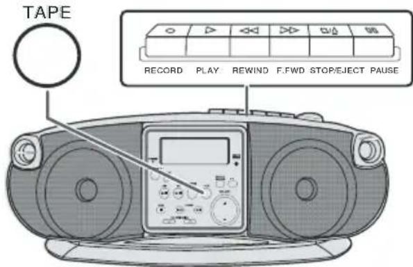 TAPE RECORD PLAY REWIND F.FWD STOP/EJECT PAUSE