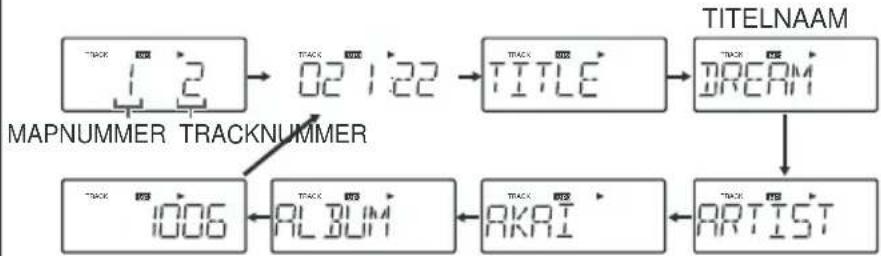 AKAI APRTC100 - Luisteren naar een usb-massaopslagapparaat / mp3-speler (vervolg) - 1