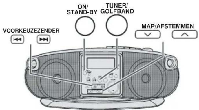 ON/ STAND-BY TUNER/ GOLFBAND VOORKEUZEZENDER MAP/AFSTEMMEN