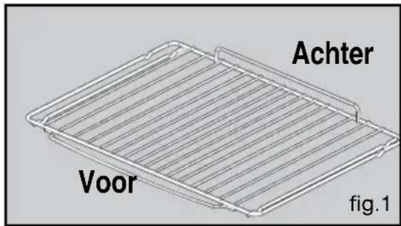 Achter Voor fig. 1