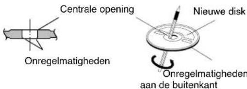 Centrale opening Onregelmatigheden Nieuwe disk Onregelmatigheden aan de buitenkant