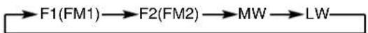 ALPINE CDM-7871B - Manuele afstemming - 1