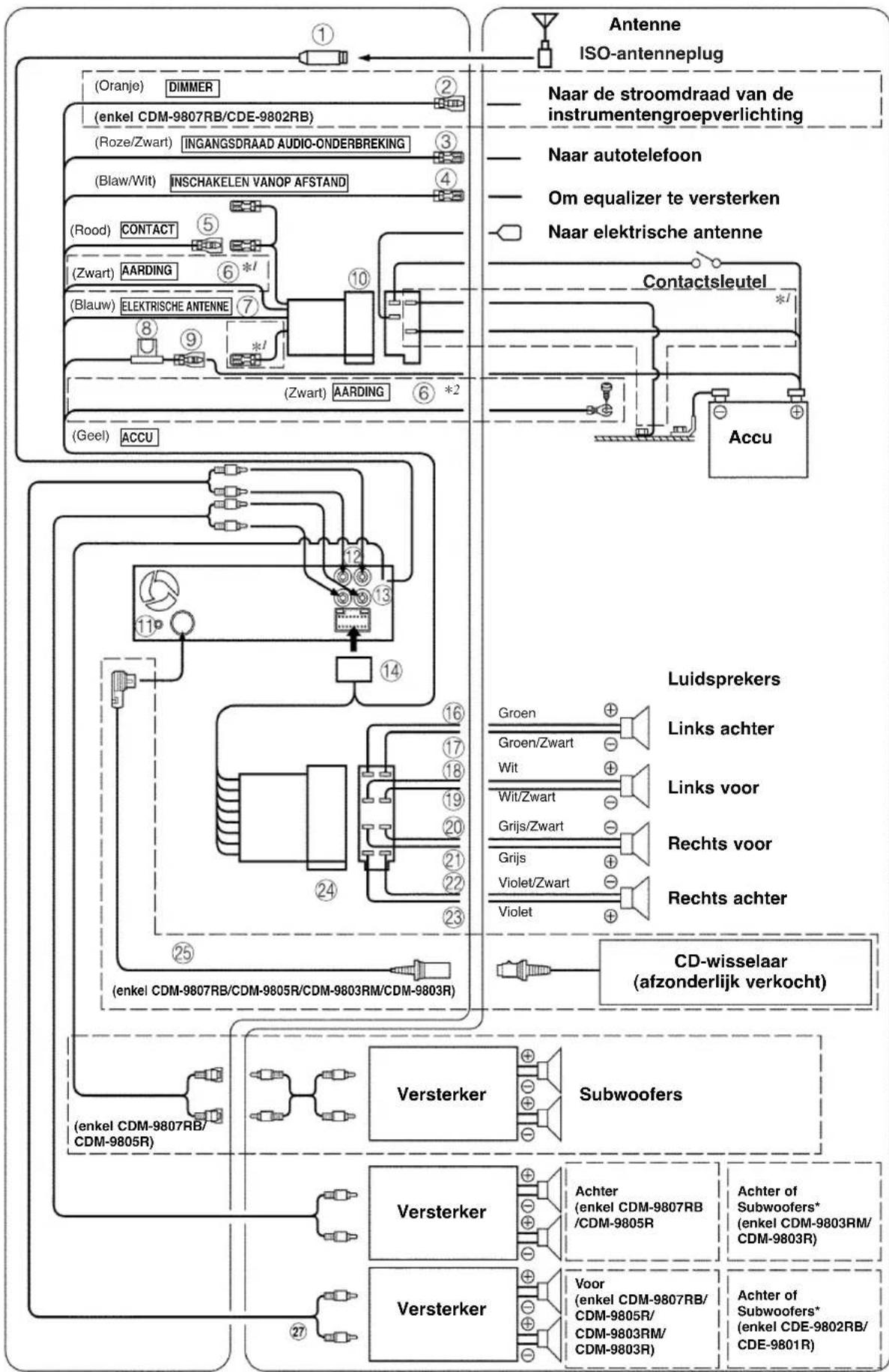 ALPINE CDM-9803 - Aansluiting - 1