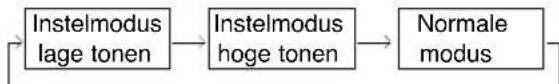 ALPINE CDM-9803 - De lage tonen instellen - 1