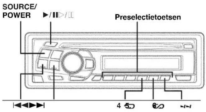 SOURCE/ POWER Preselectietoetsen 4 50 60 -1