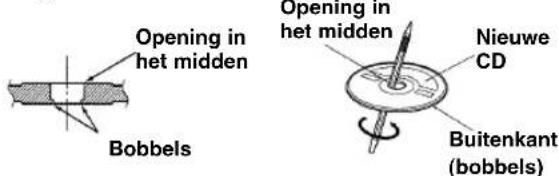 Opening in het midden Bobbels Opening in het midden Nieuwe CD Buitenkant (bobbels)