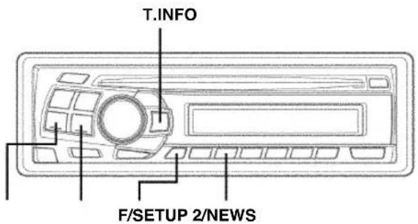 T.INFO F/SETUP 2/NEWS