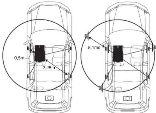 0,5m 2,25m 5,1ms