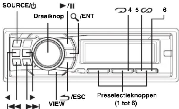 SOURCE/ Draaiknop /ENT VIEW /ESC Preselectieknoppen (1 tot 6)