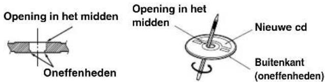 Opening in het midden Oneeffenheden Opening in het midden Nieuwe cd Buitenkant (oneeffenheden)