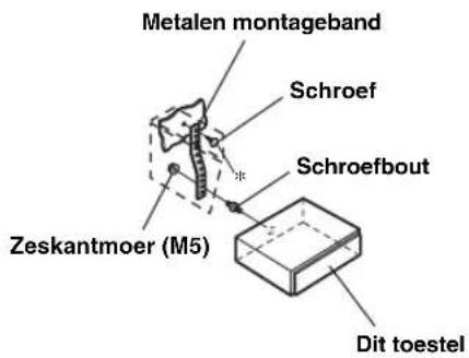 Metalen montageband Schroef Schroefbout Zeskantmoer (M5) Dit toestel