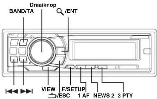BAND/TA Draaiknop /ENT VIEW F/SETUP /ESC 1 AF NEWS 2 3 PTY