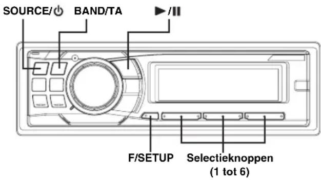 SOURCE/○ BAND/TA ▶/II F/SETUP Selectieknoppen (1 tot 6)