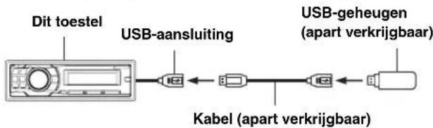 Dit toestel USB-aansluiting USB-geheugen (apart verkrijgbaar) Kabel (apart verkrijgbaar)