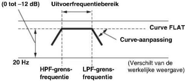 ALPINE CDA-9884E - Voorbeeld 2. Luisterpositie: alle zitplaatsen - 3