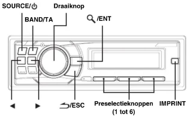SOURCE/ Draaiknop BAND/TA /ENT -ESC Preselectieknoppen (1 tot 6) IMPRINT
