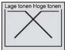 Lage tonen Hoge tonen