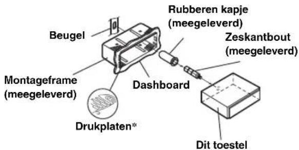 Beugel Montageframe (meegeleverd) Drukplaten* Dashboard Rubberen kapje (meegeleverd) Zeskantbout (meegeleverd) Dit toestel