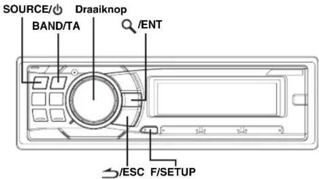 SOURCE/ Draaiknop BAND/TA /ENT /ESC F/SETUP