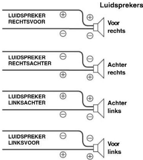 Luidsprekers LUIDSPREKER RECHTSVOOR Voor rechts LUIDSPREKER RECHTSACHTER Achter rechts LUIDSPREKER LINKSACHTER Achter links LUIDSPREKER LINKSVOOR Voor links