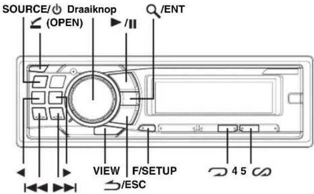 SOURCE/○ Draaiknop (OPEN) // VIEW F/SETUP 45 /ESC