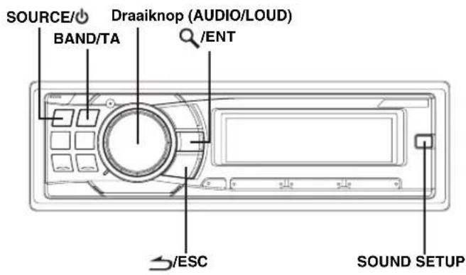 SOURCE/ BAND/TA Draaiknop (AUDIO/LOUD) /ENT ESC SOUND SETUP