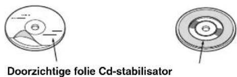 Doorzichtige folie Cd-stabilisator