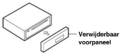 Verwijderbaar voorpaneel