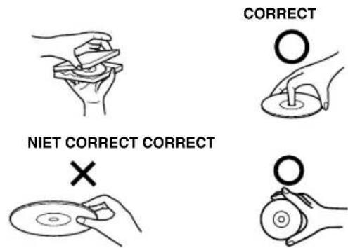 CORRECT NIET CORRECT CORRECT × O