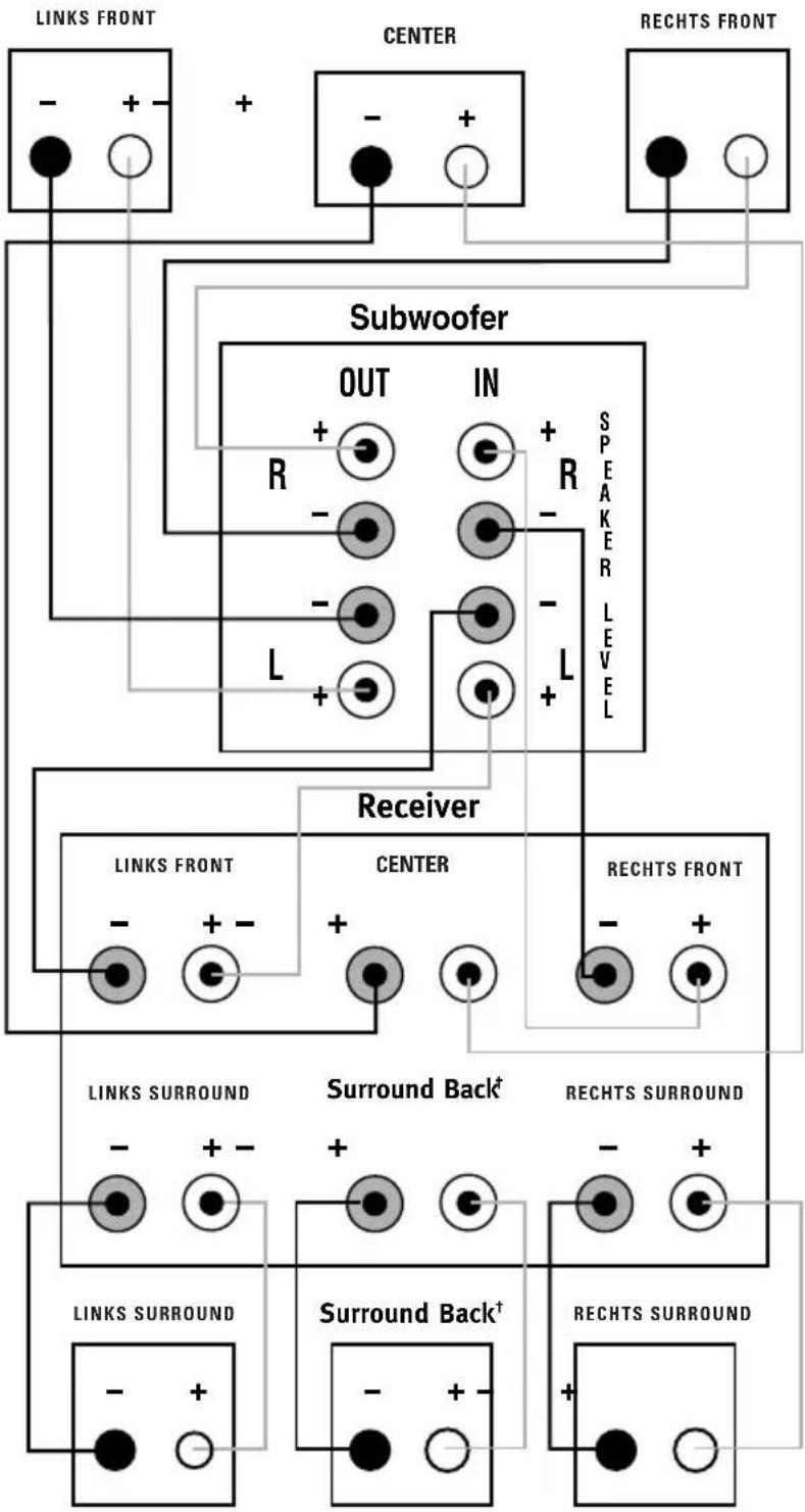 JBL SC260.6 - DOLBY PRO LOGIC (NIET DIGITAAL) - LUIDSPREKERNIVEAU - 1