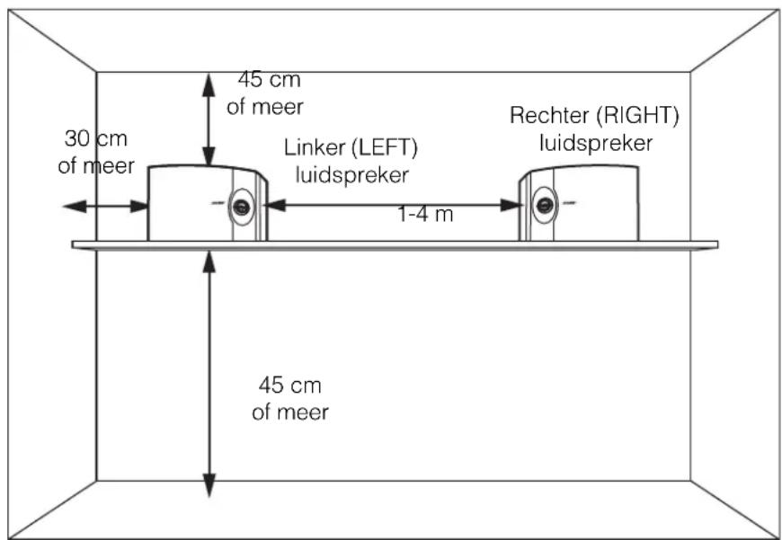 45 cm of meer 30 cm of meer Linker (LEFT) luidspreker 1-4 m Rechter (RIGHT) luidspreker 45 cm of meer