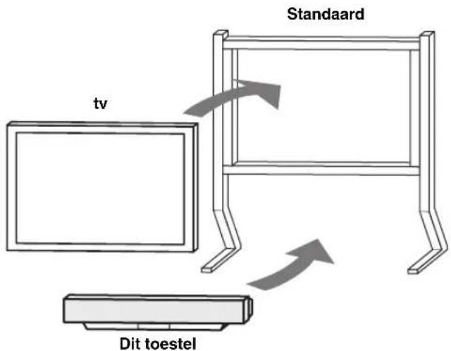 tv Standaard Dit toestel