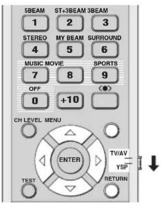 YAMAHA YSP-1100 B - Gebruiken van het MANUAL SETUP - 1